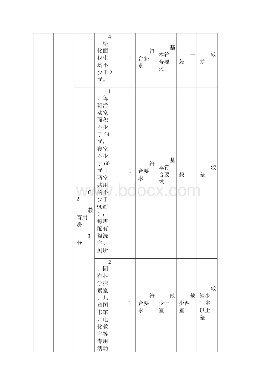 长沙市示范性幼儿园标准总分100分.docx_第2页