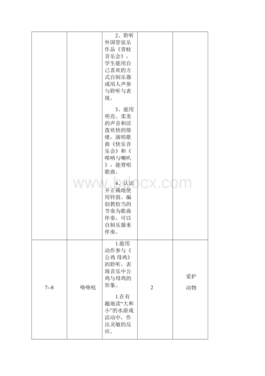 二年级上册音乐教案人音版.docx_第3页