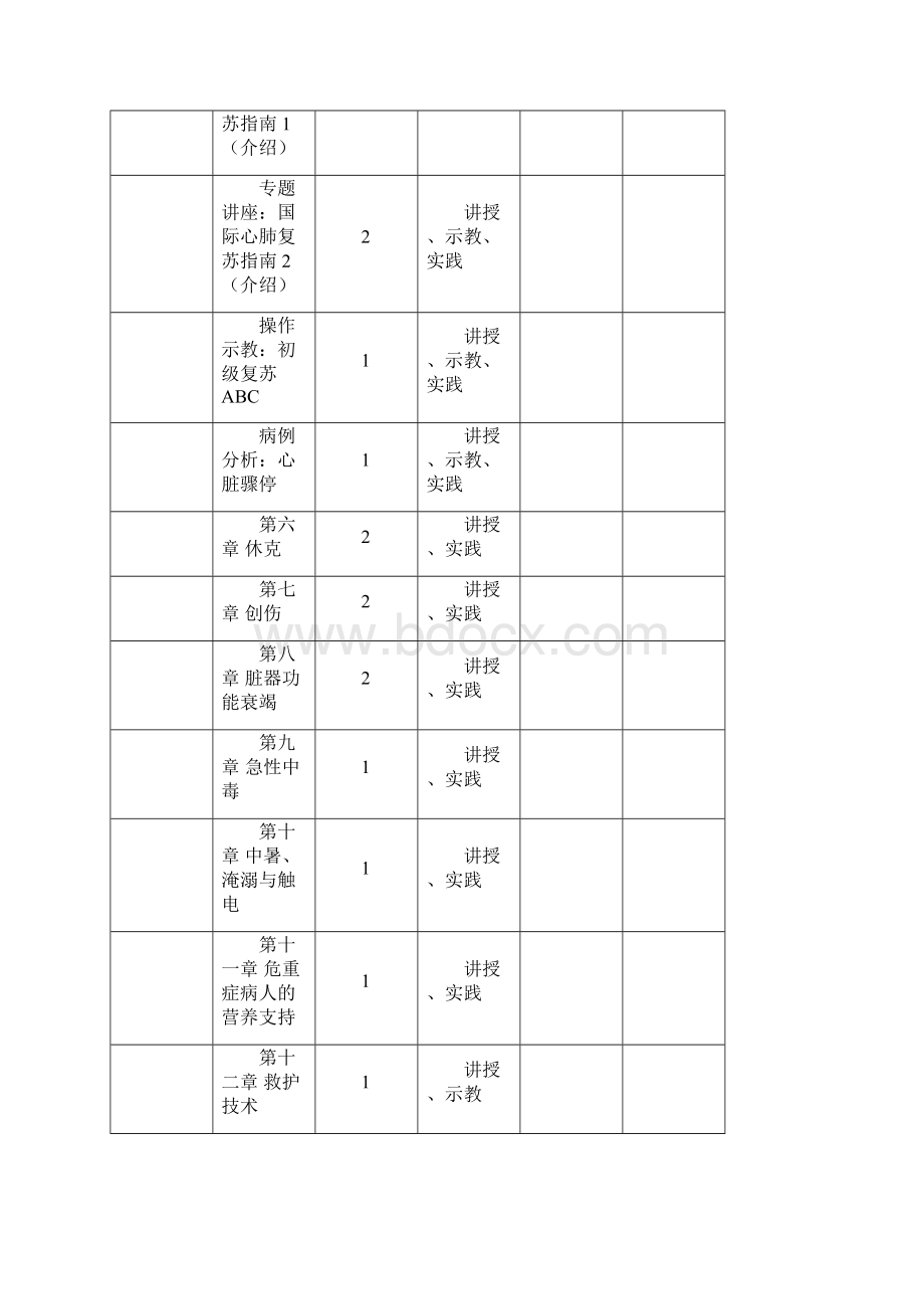 《急危重症护理学》计划教案Word文件下载.docx_第2页