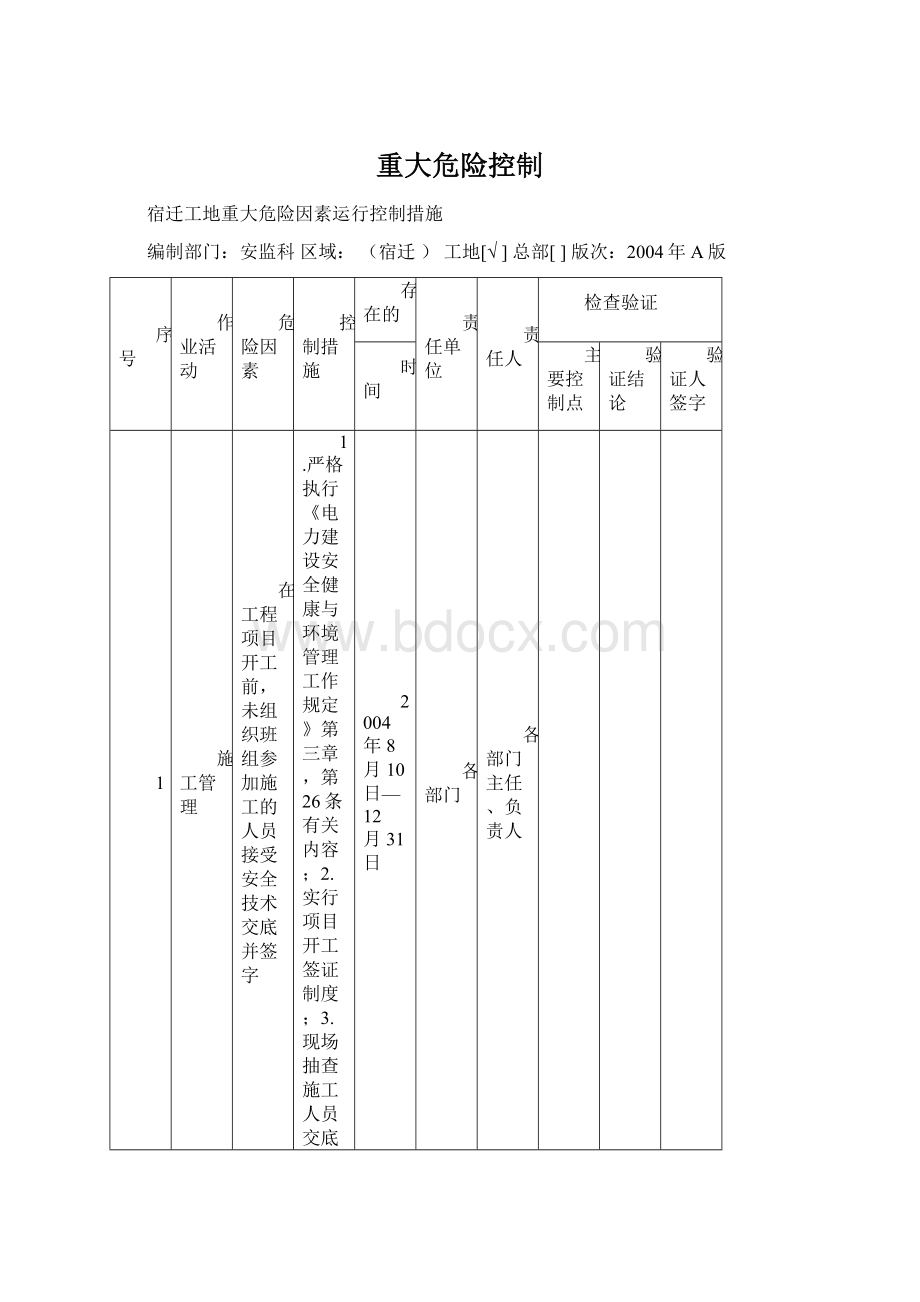 重大危险控制Word格式.docx