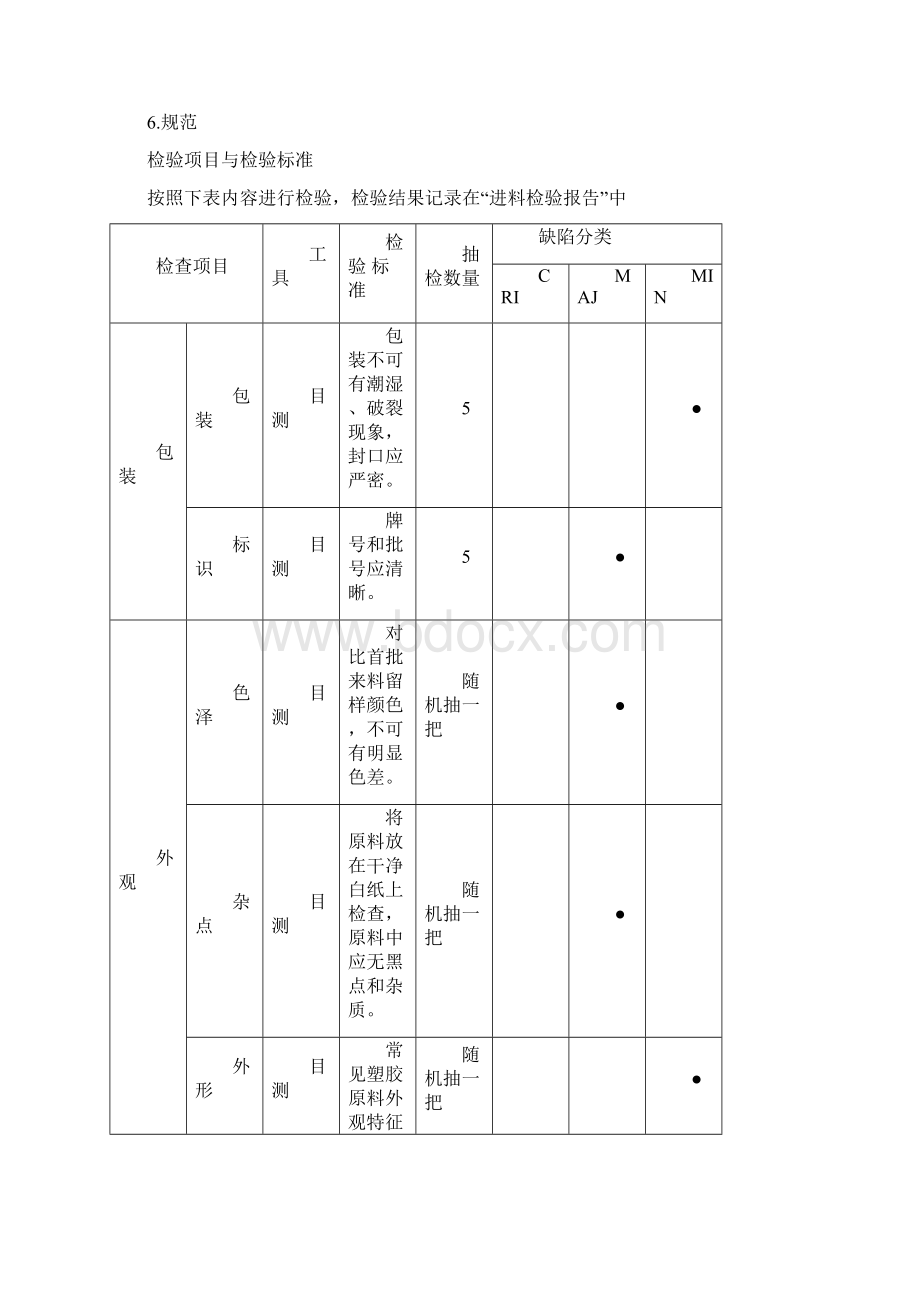 塑胶原料检验规范.docx_第3页