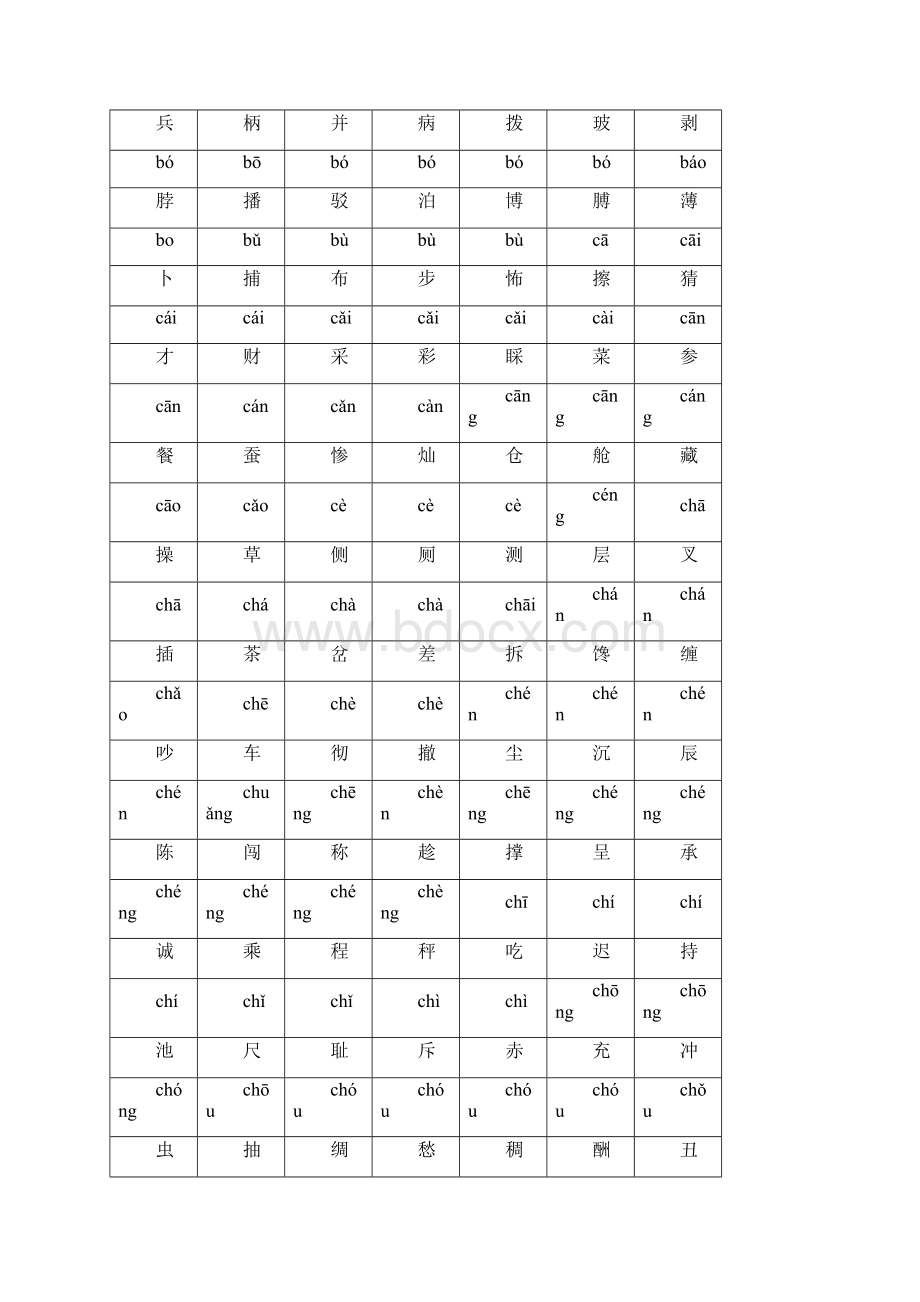 常用汉字3500带拼音111Word格式.docx_第2页