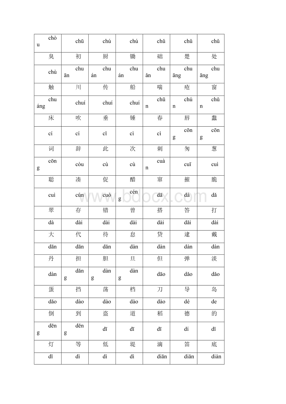 常用汉字3500带拼音111Word格式.docx_第3页