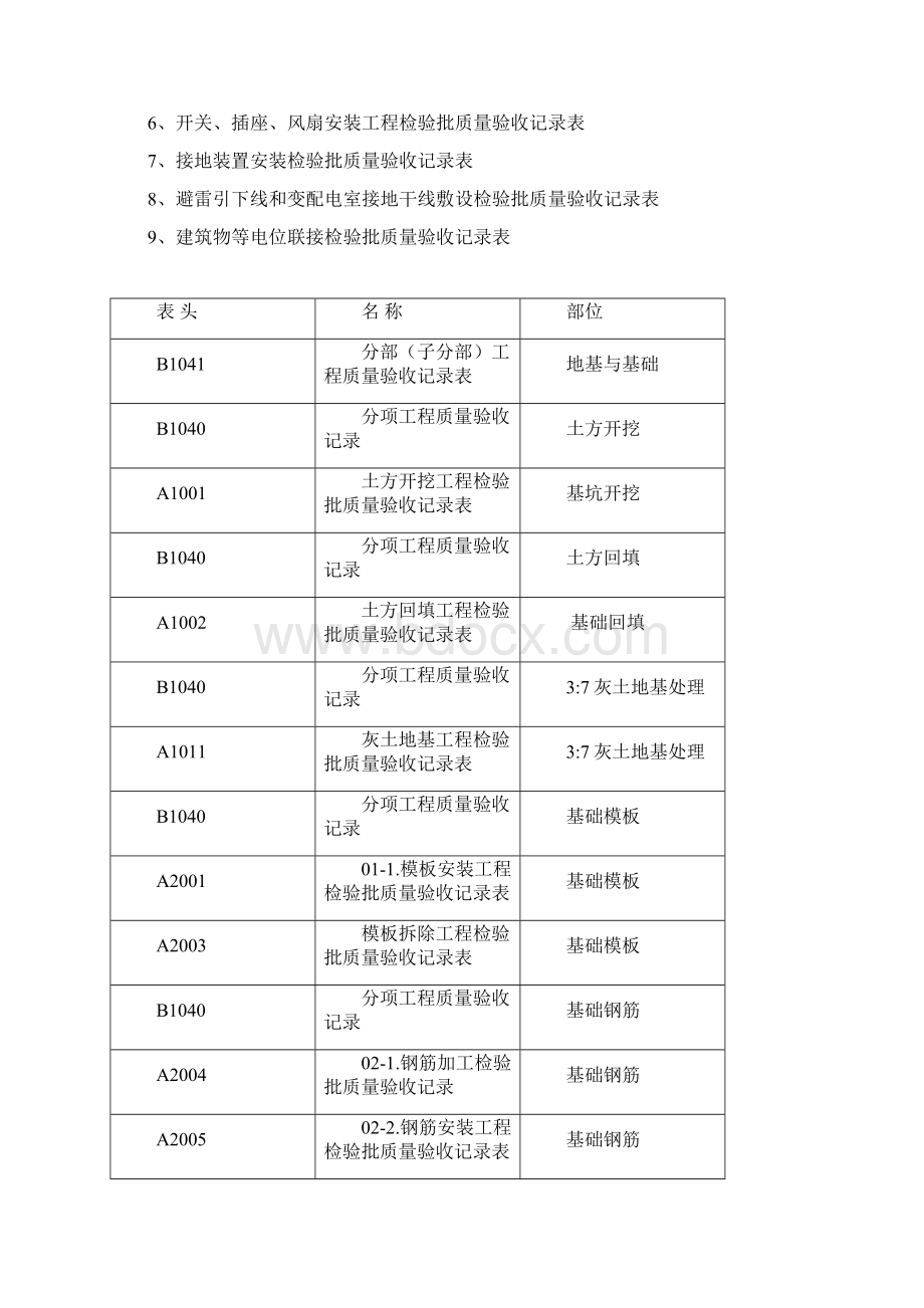 分项工程检验批质量验收资料.docx_第3页