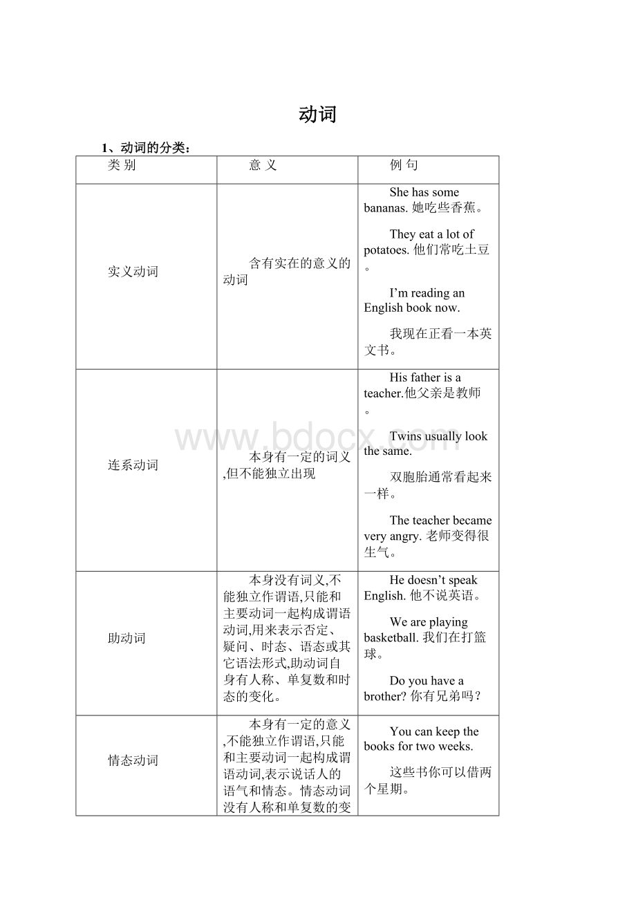 动词Word文档格式.docx_第1页