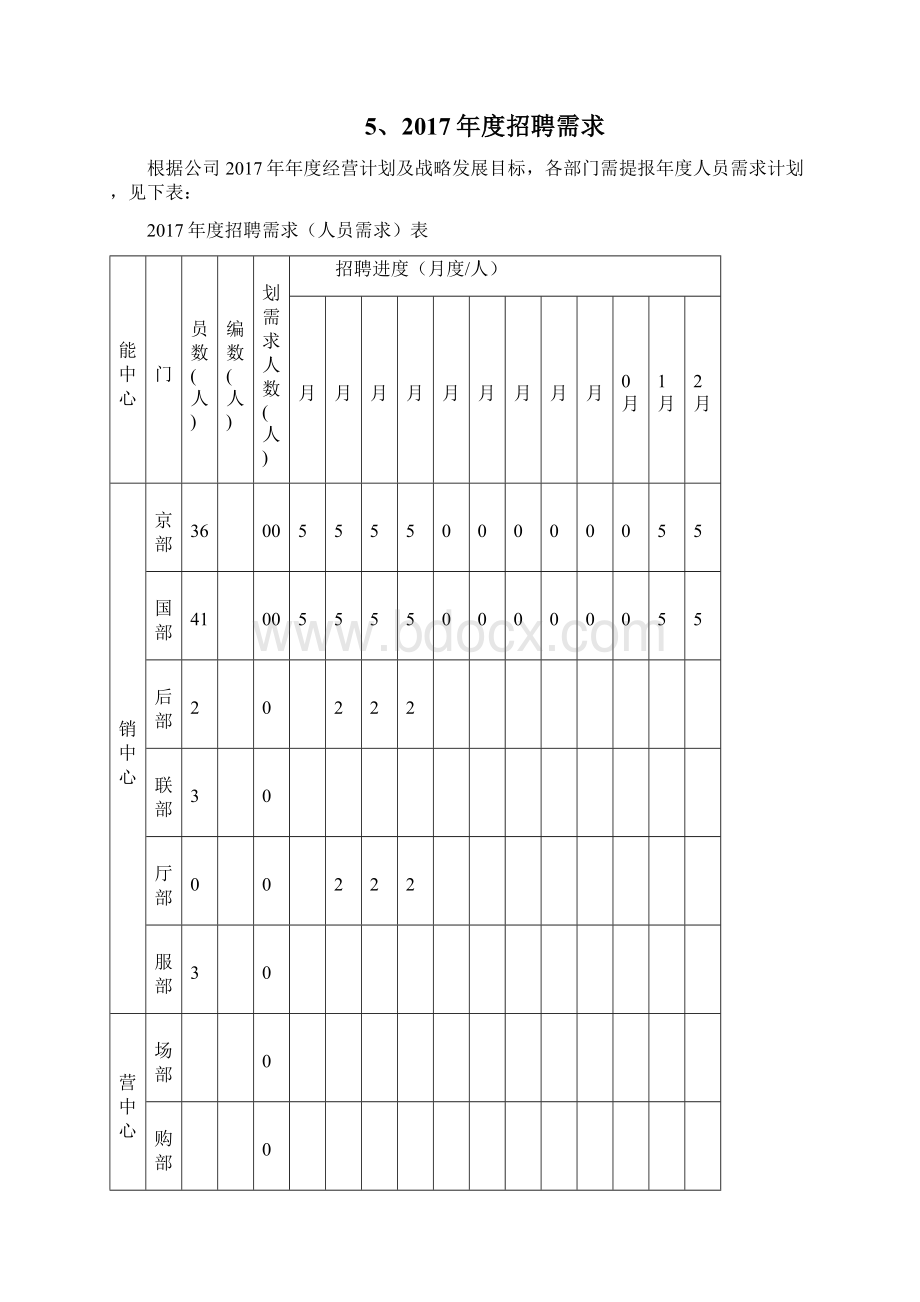 XX企业年度招聘计划书.docx_第3页