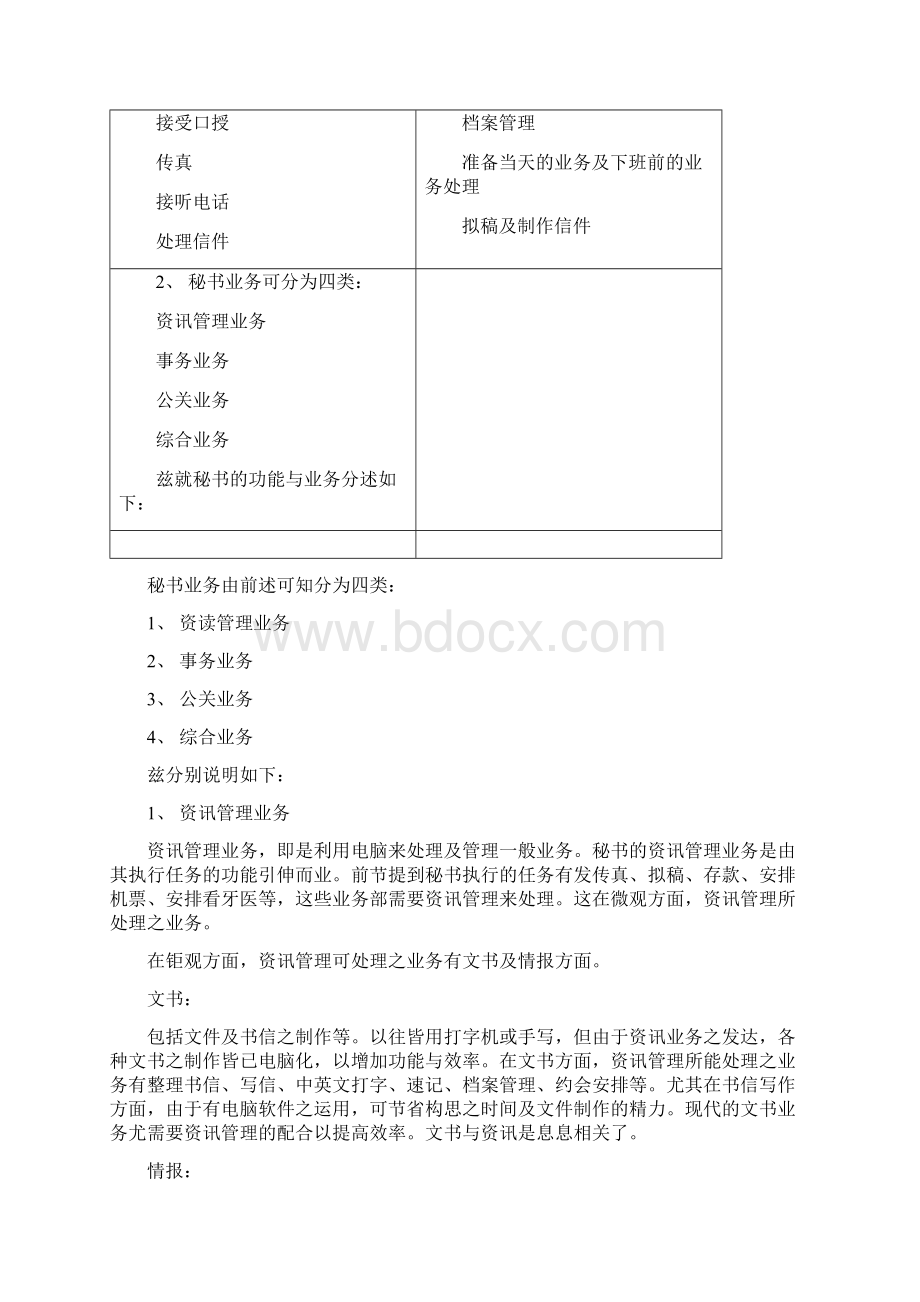 秘书的培训课程.docx_第2页