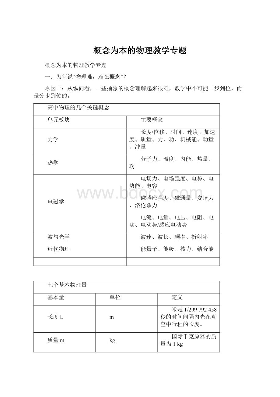 概念为本的物理教学专题.docx_第1页