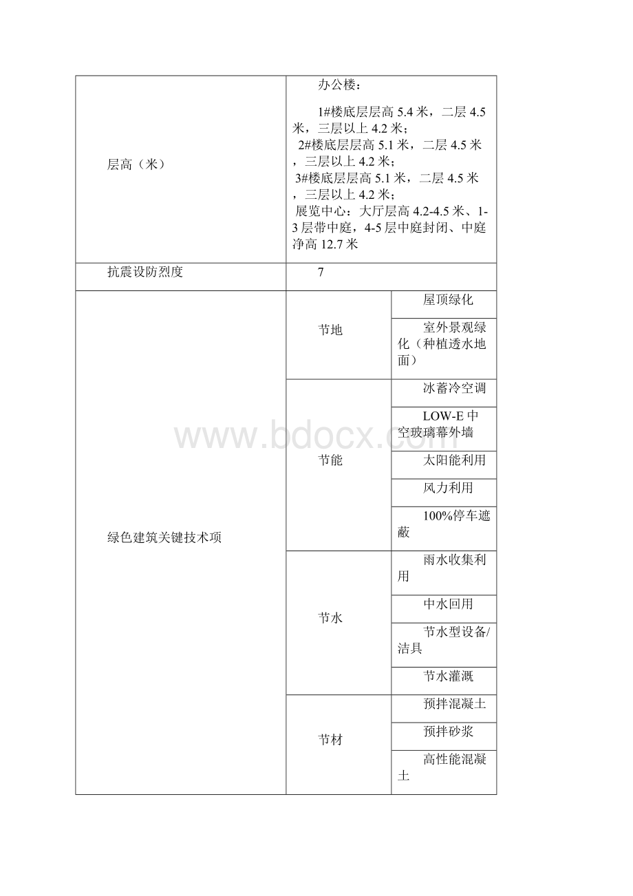 绿色建筑三星级办公楼造价指标分析Word文档格式.docx_第2页