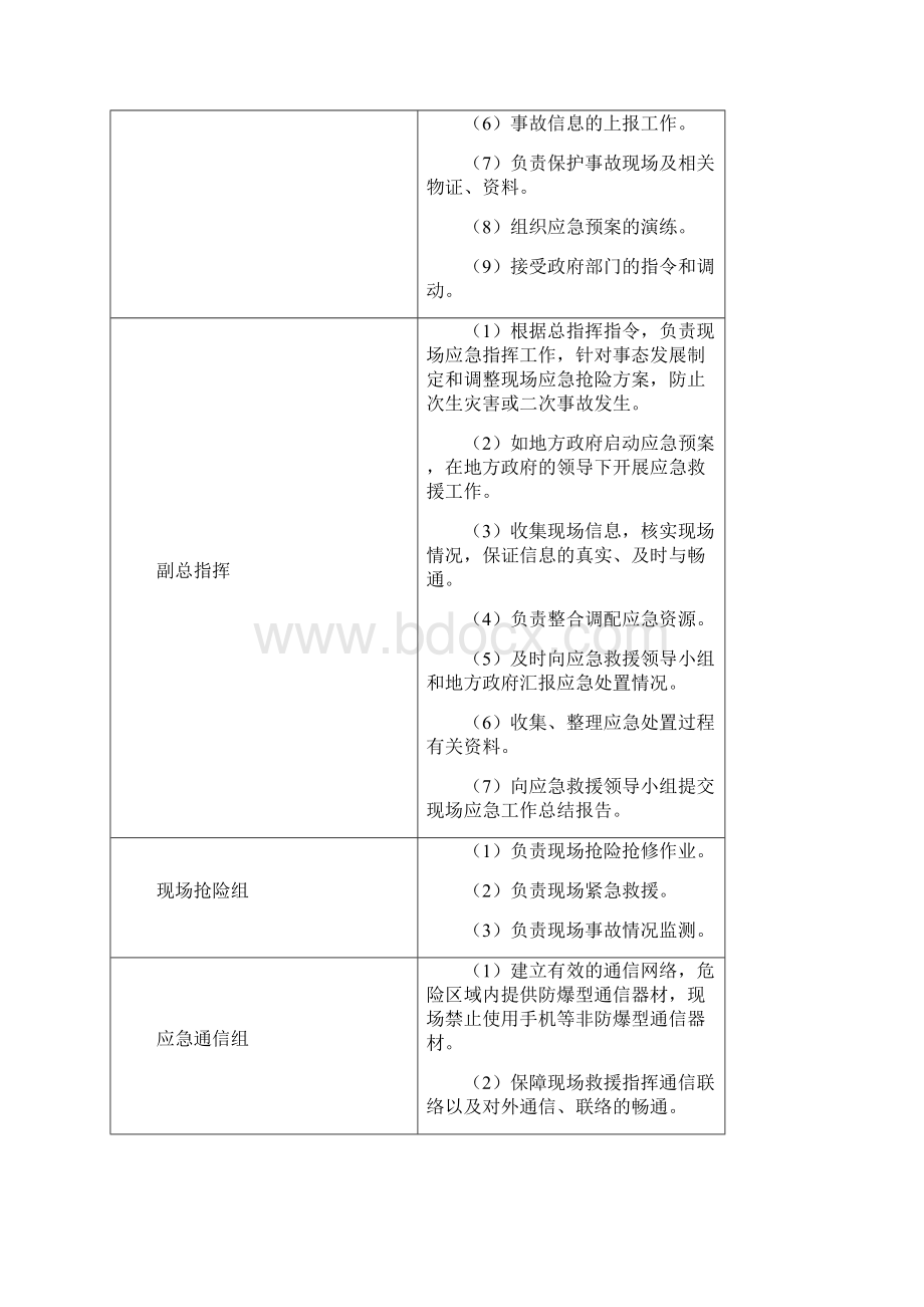 加油站火灾爆炸事故专项应急预案.docx_第3页