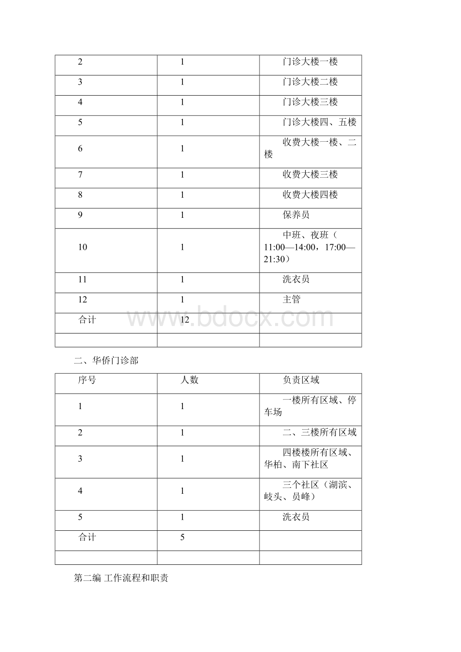 医院物业管理服务标准规范7页.docx_第2页