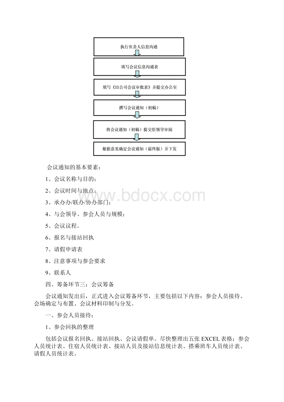 会议筹备执行手册精修订.docx_第3页