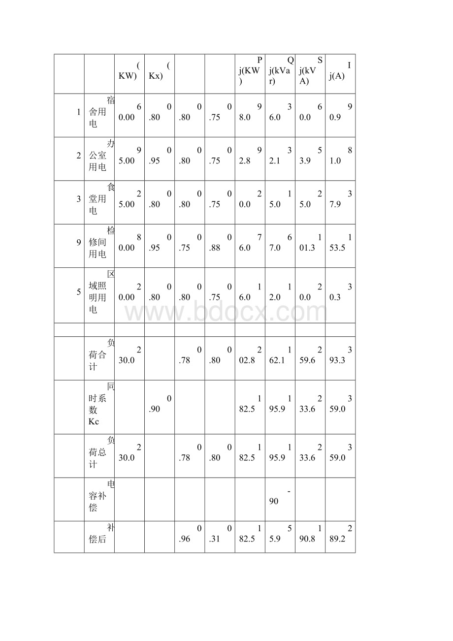 供水调蓄工程第白标段施工临时用电组织设计.docx_第2页