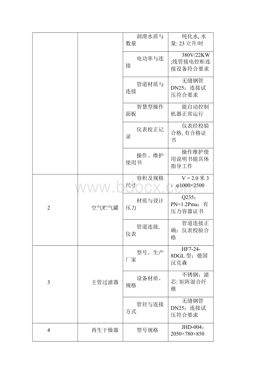 水针制用压缩空气系统的验证方案.docx_第3页