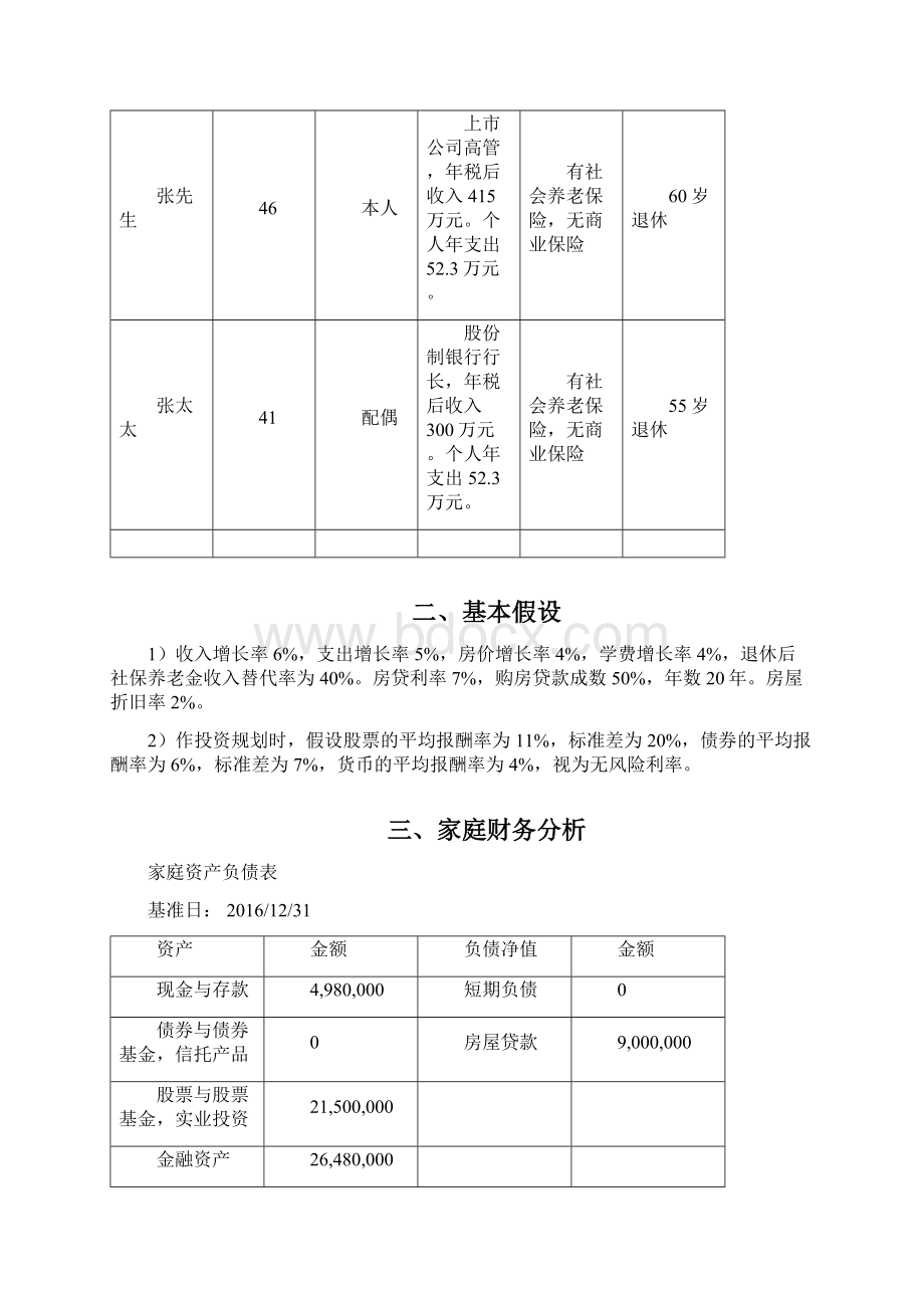 全方位理财规划报告.docx_第2页