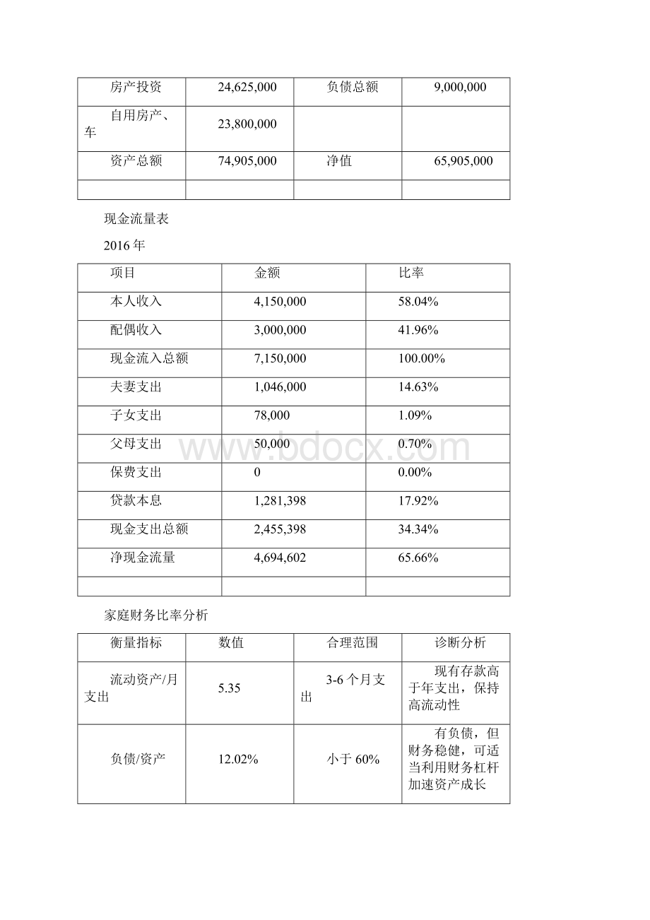 全方位理财规划报告.docx_第3页