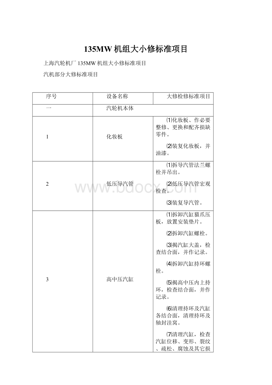 135MW机组大小修标准项目Word格式.docx_第1页