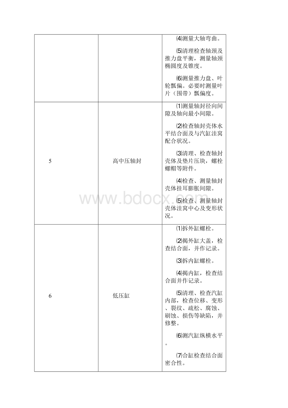 135MW机组大小修标准项目Word格式.docx_第3页