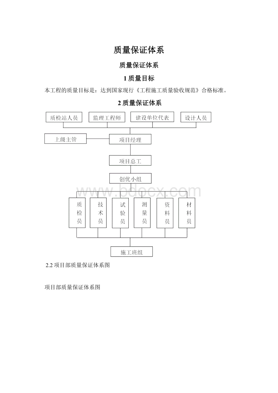 质量保证体系.docx