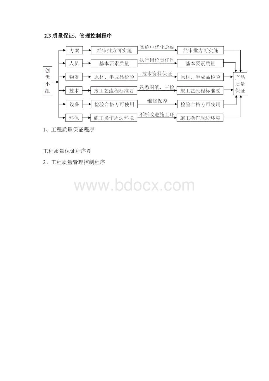 质量保证体系.docx_第2页