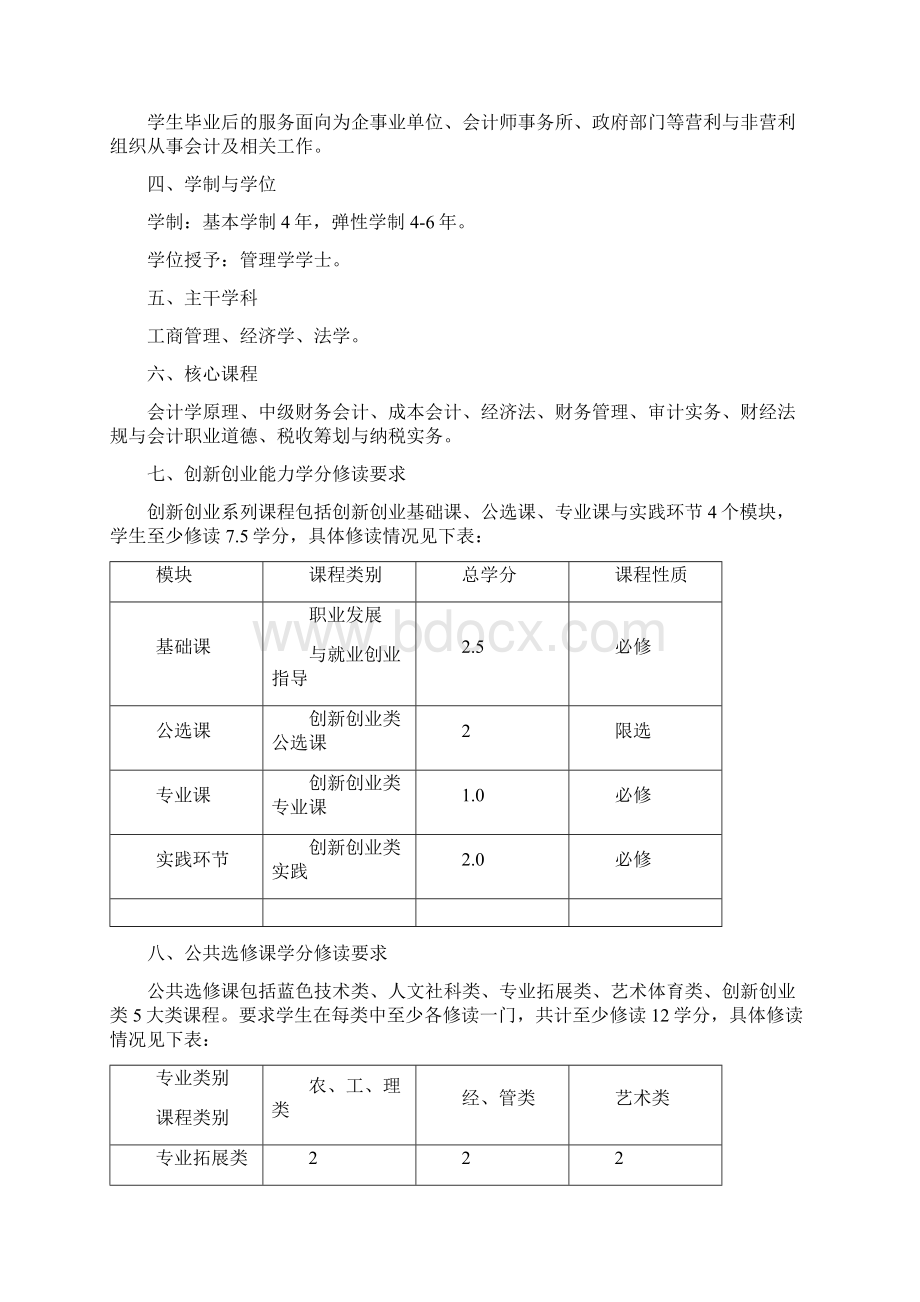 会计学专业培养方案Word下载.docx_第2页