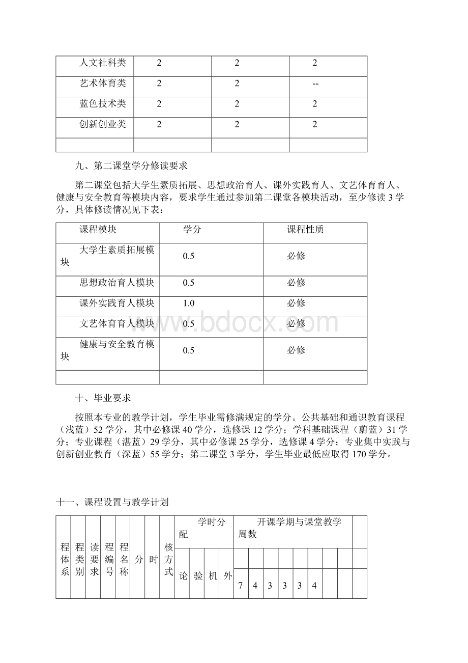 会计学专业培养方案Word下载.docx_第3页