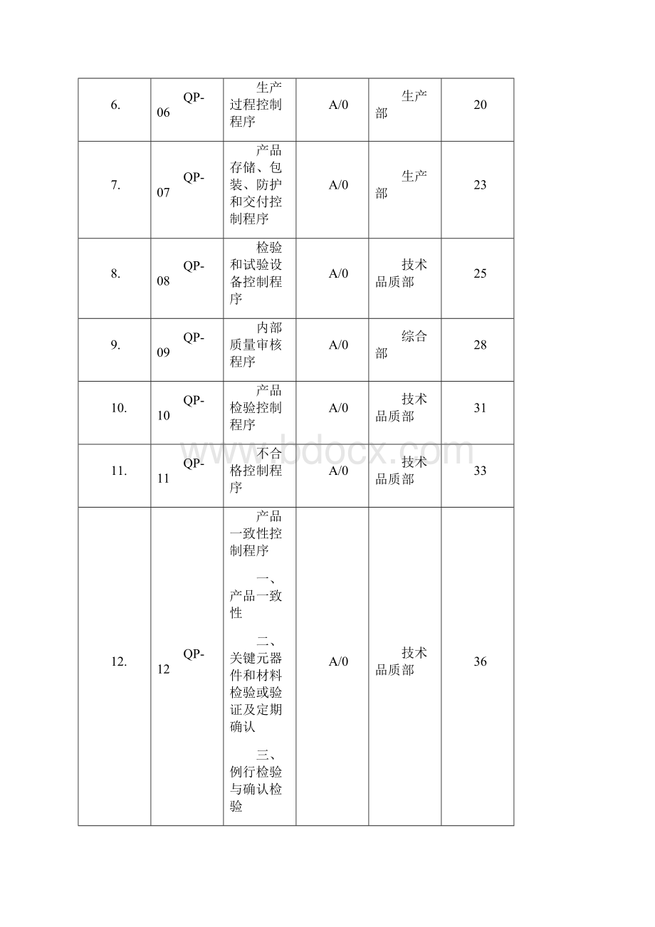 生产制造企业ISO程序文件全套标书Word格式文档下载.docx_第2页