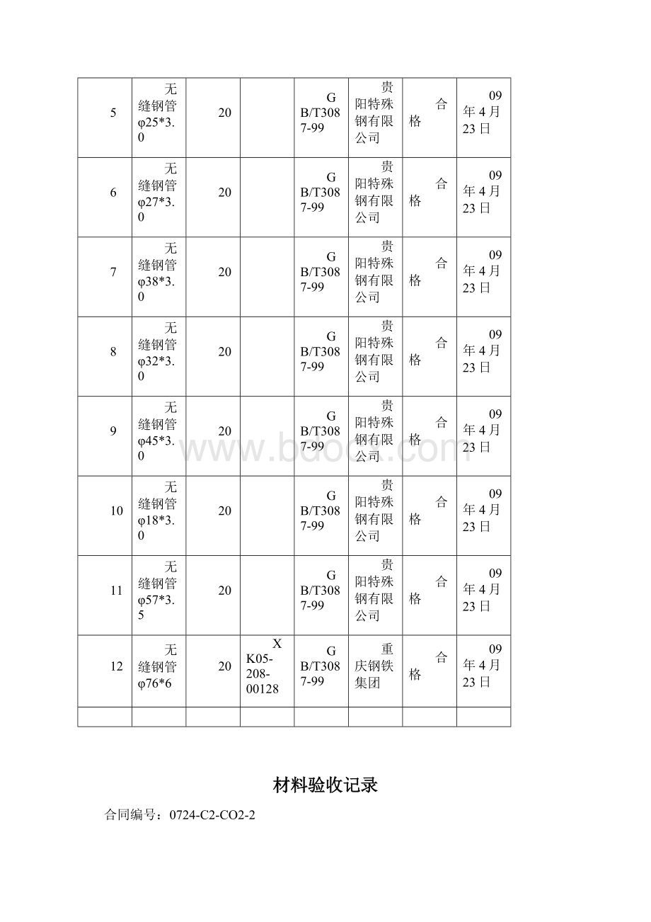 压力管道竣工资料报送.docx_第2页