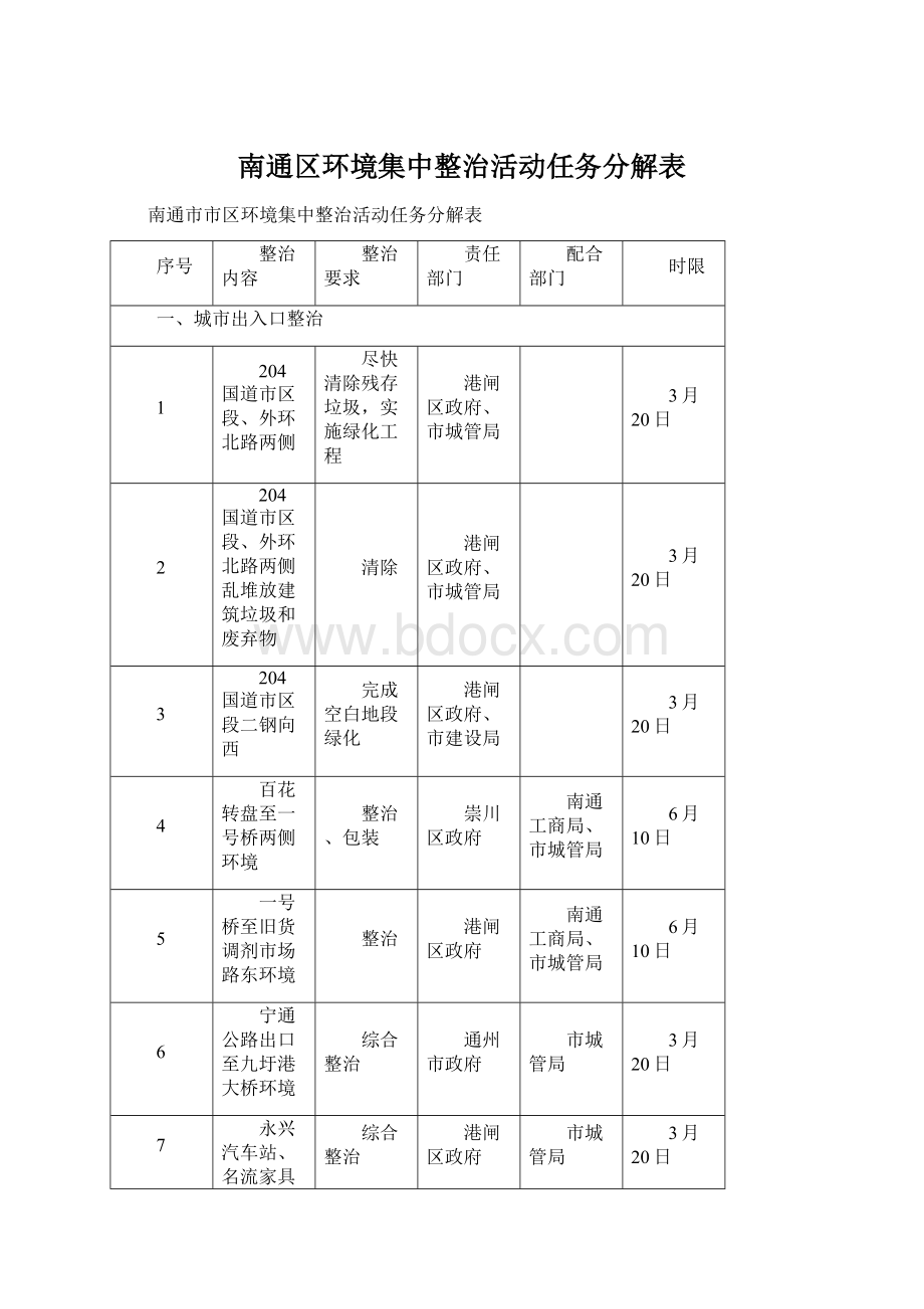 南通区环境集中整治活动任务分解表.docx