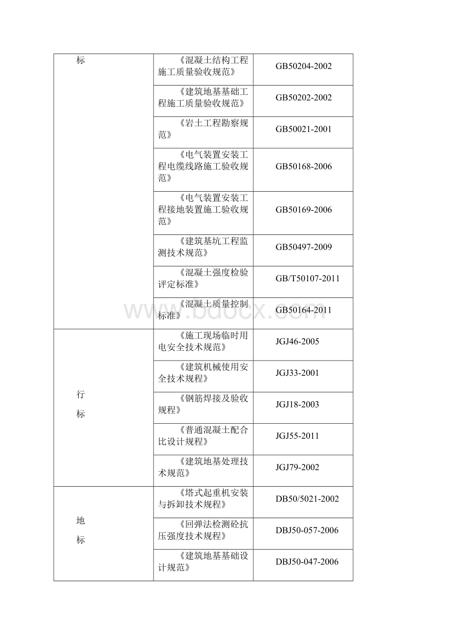 重庆茶园塔吊基础方案改.docx_第2页