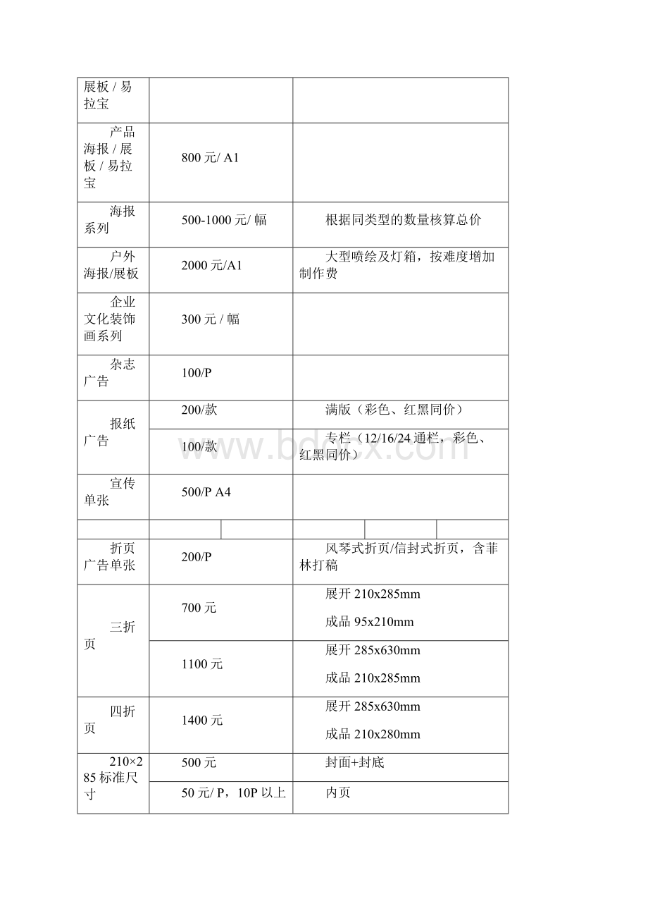 最完整平面设计费价目表辩析.docx_第2页