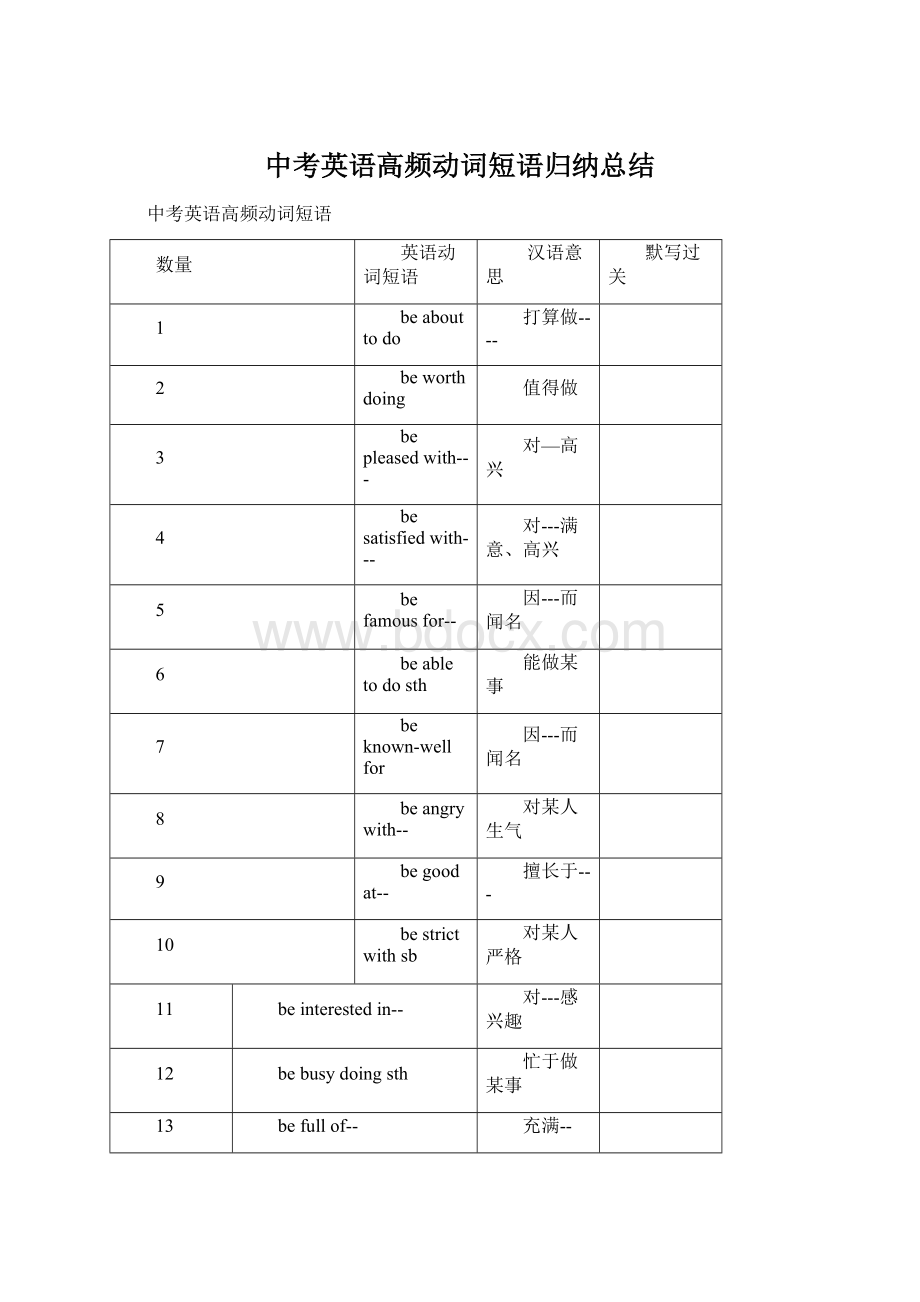 中考英语高频动词短语归纳总结Word格式文档下载.docx