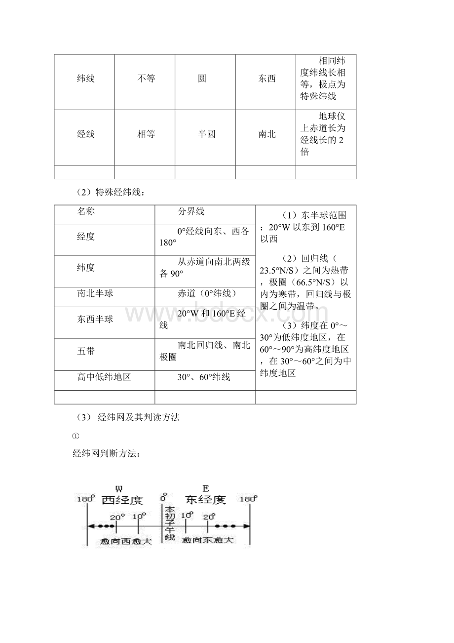 初一初二地理会考 七上地理复习提纲.docx_第2页