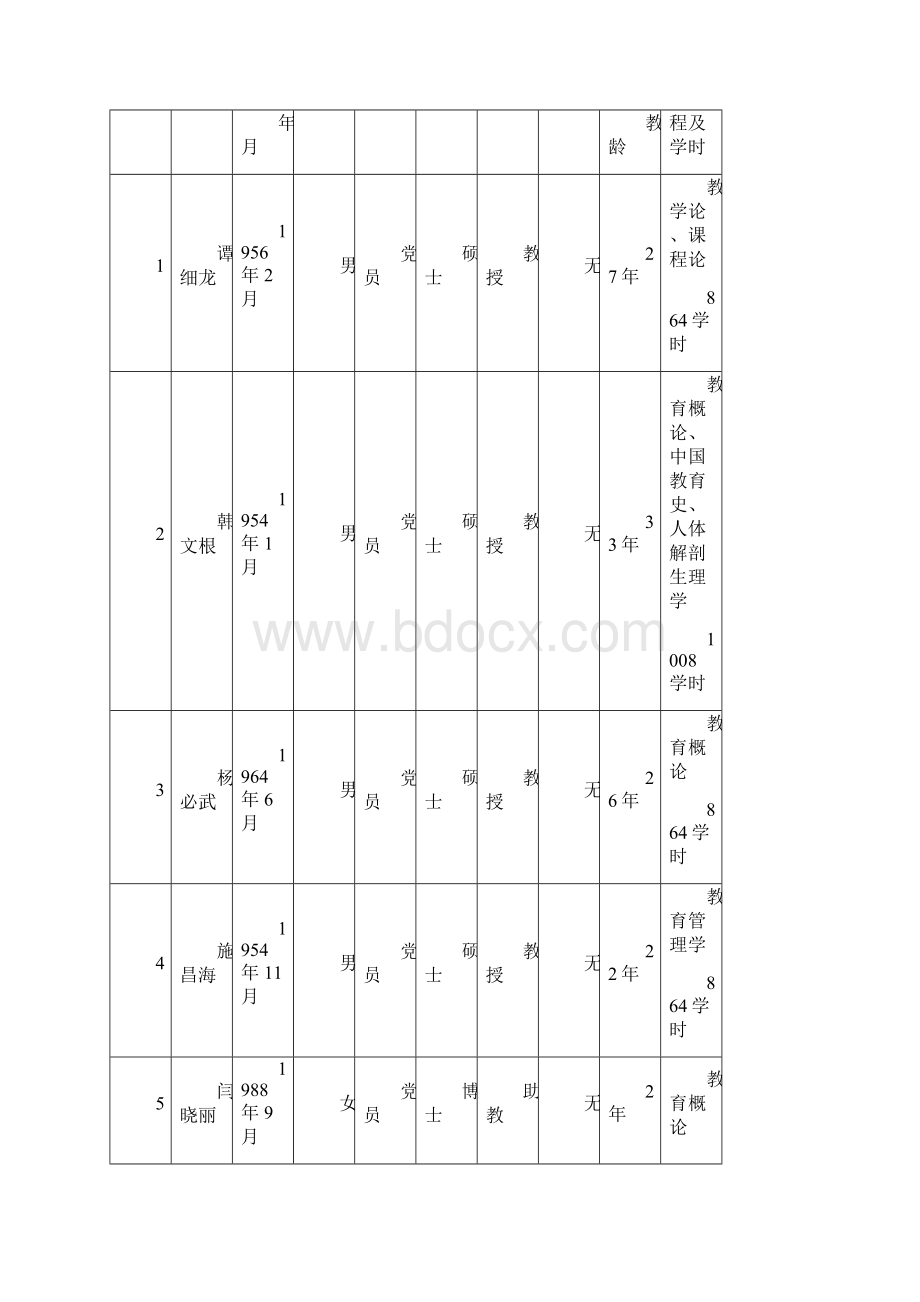 河南高等学校.docx_第3页