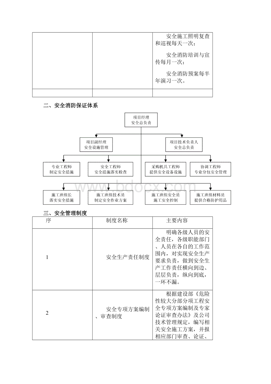 安全施工保证措施.docx_第2页