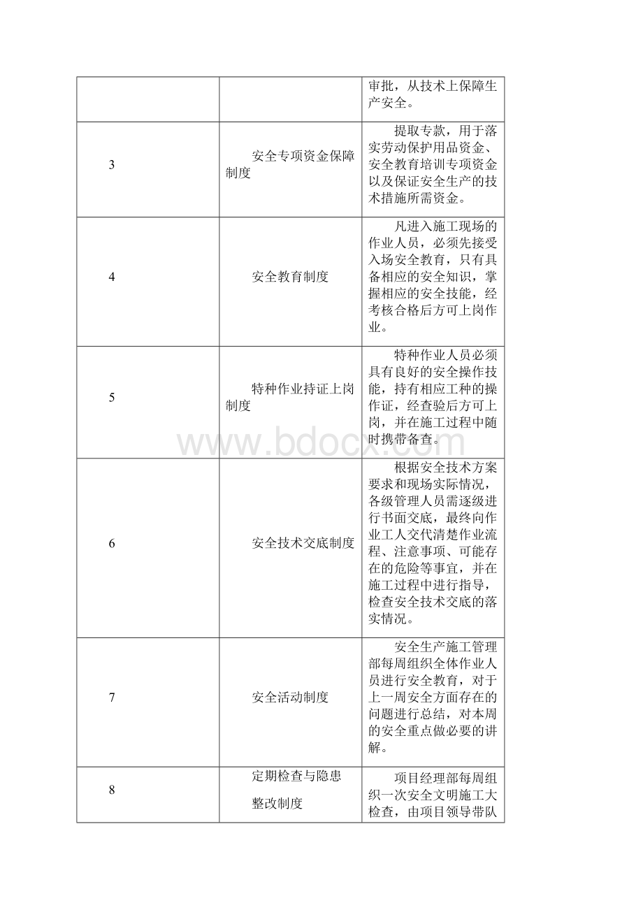 安全施工保证措施.docx_第3页