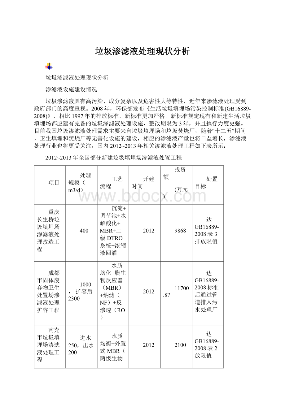 垃圾渗滤液处理现状分析.docx_第1页