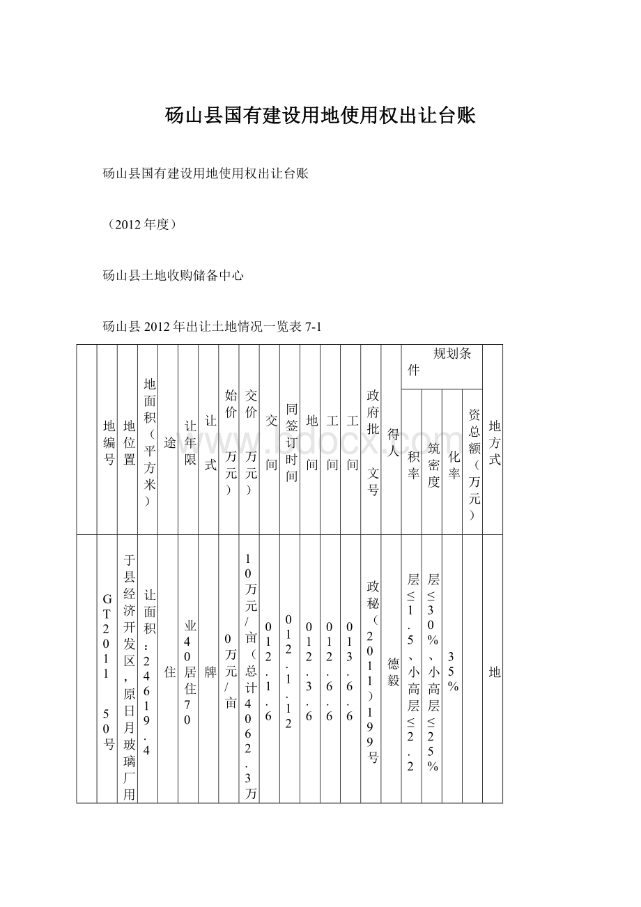 砀山县国有建设用地使用权出让台账.docx