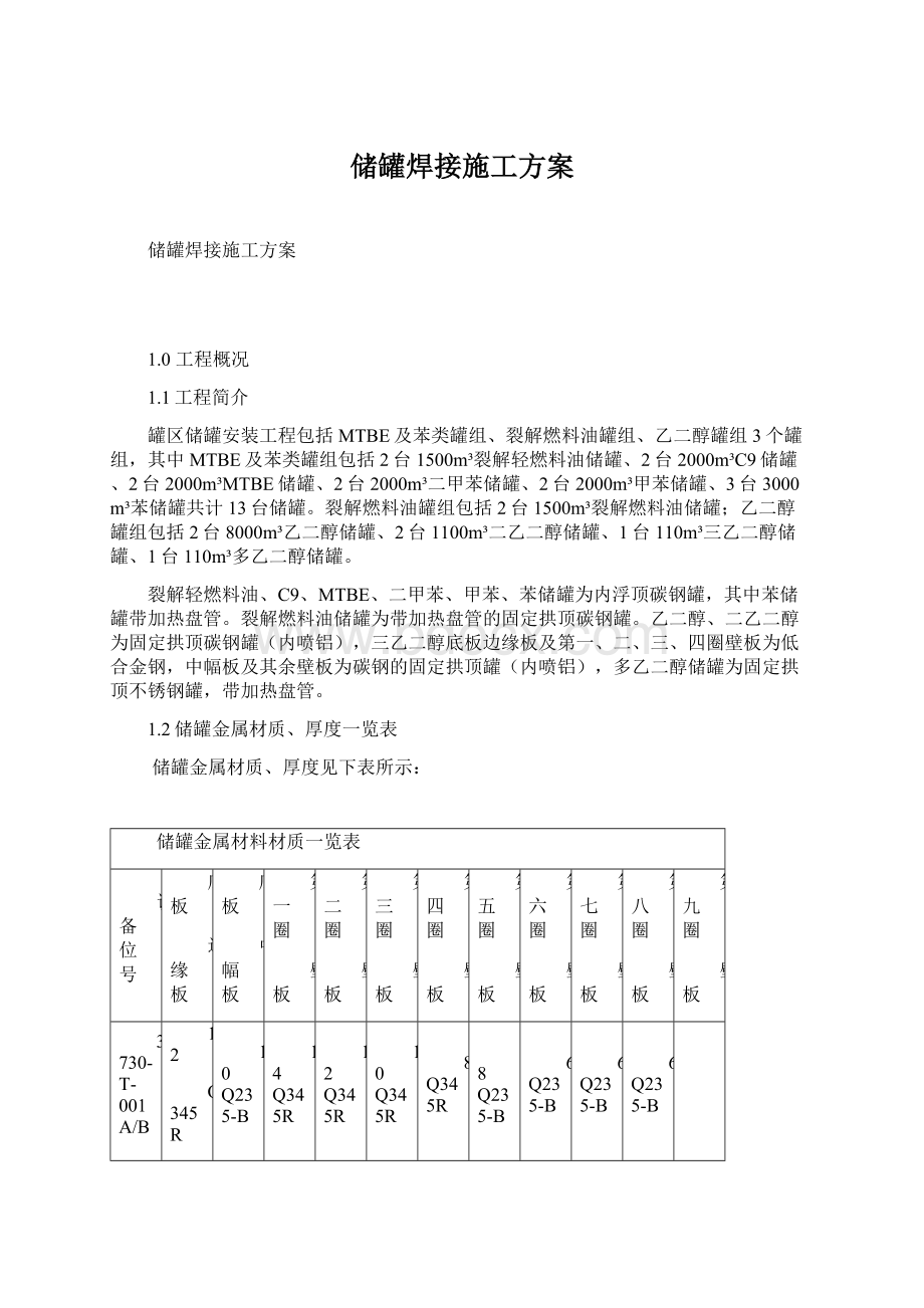 储罐焊接施工方案Word下载.docx