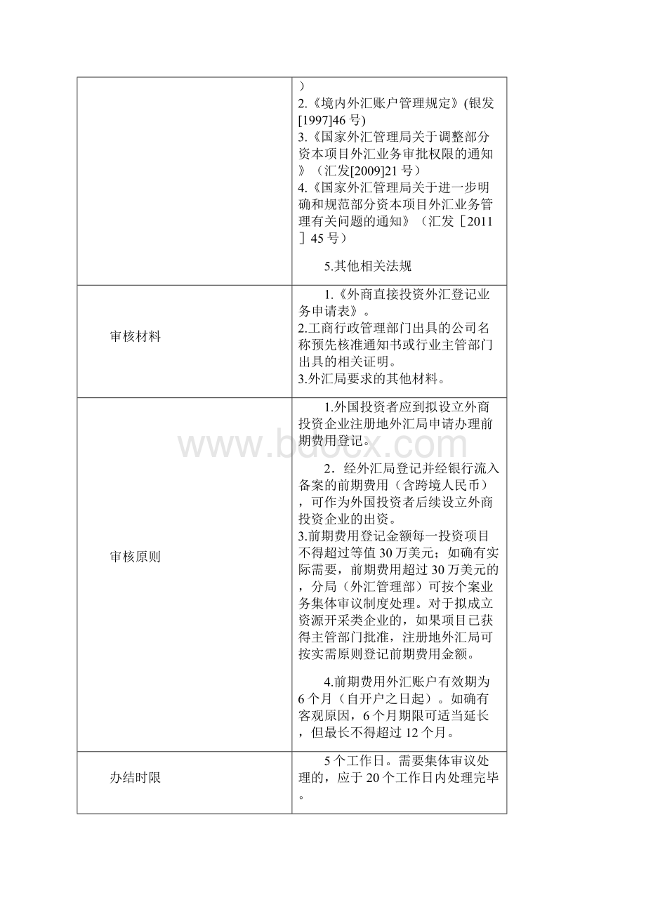 国家外汇管理局附件1资本项目直接投资外汇业务操作规程外汇局版Word格式.docx_第2页