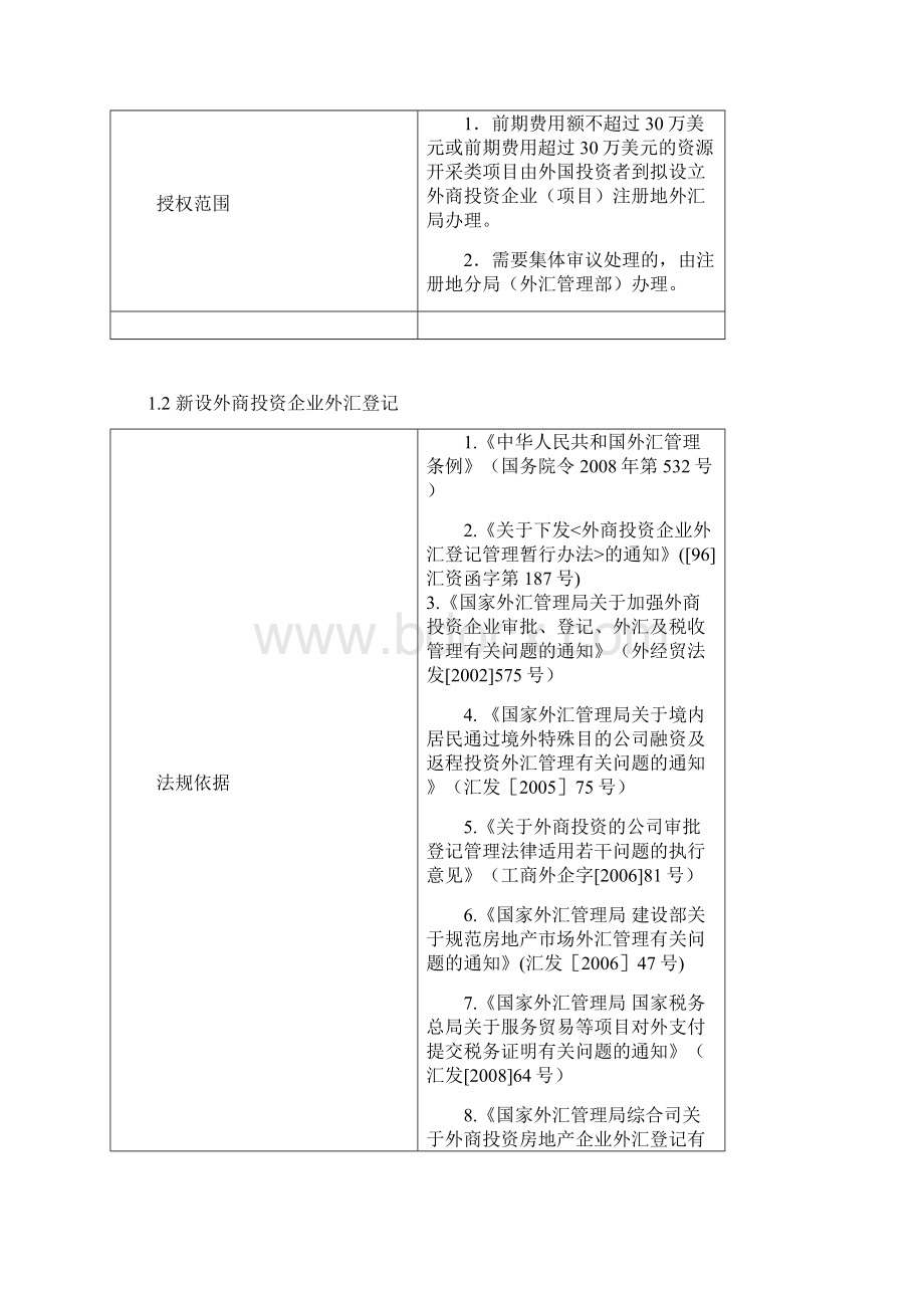 国家外汇管理局附件1资本项目直接投资外汇业务操作规程外汇局版Word格式.docx_第3页