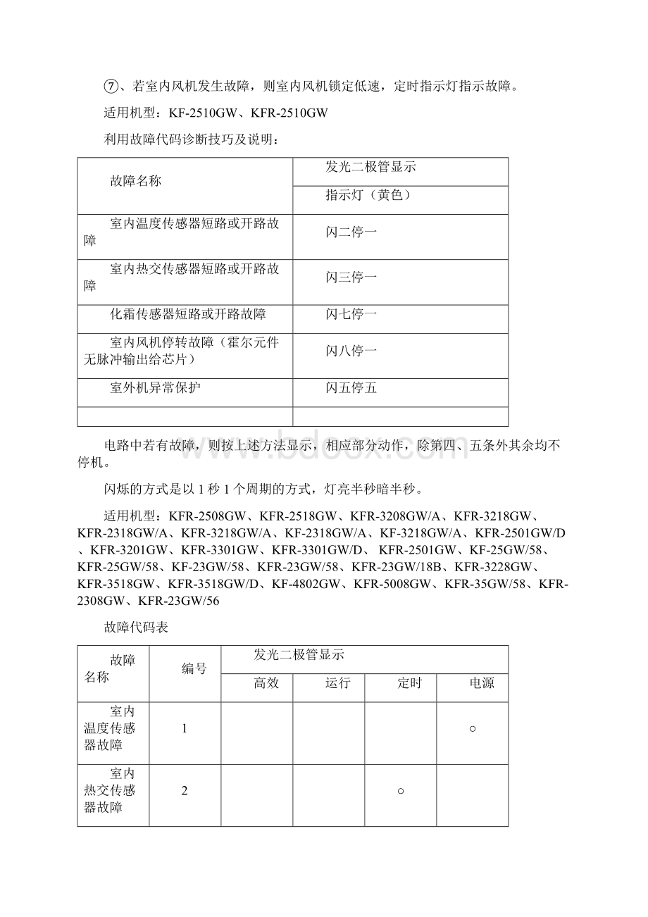 海信变频挂机系列空调故障代码详解Word下载.docx_第3页