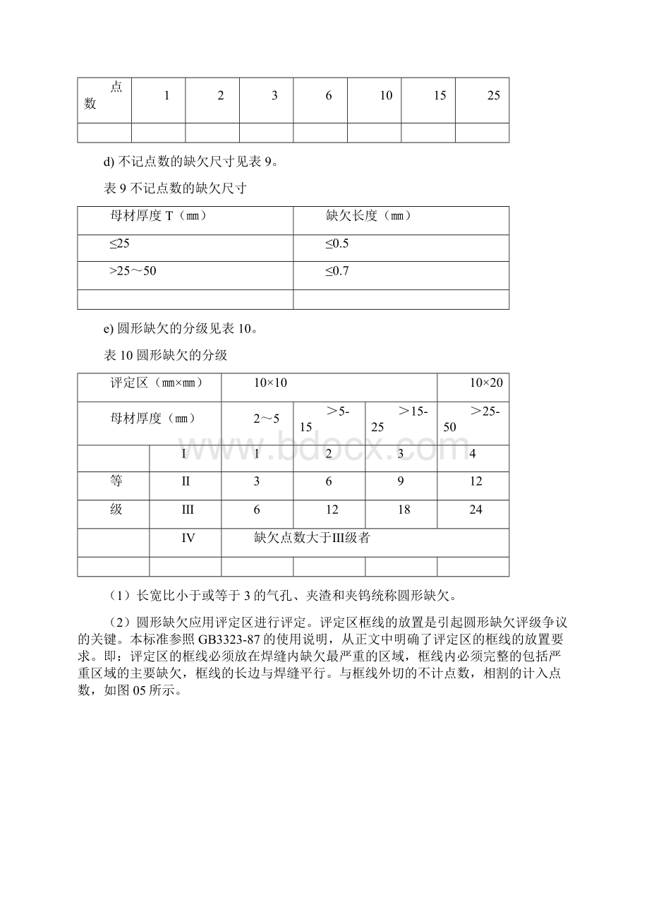 射线检测质量分级.docx_第2页