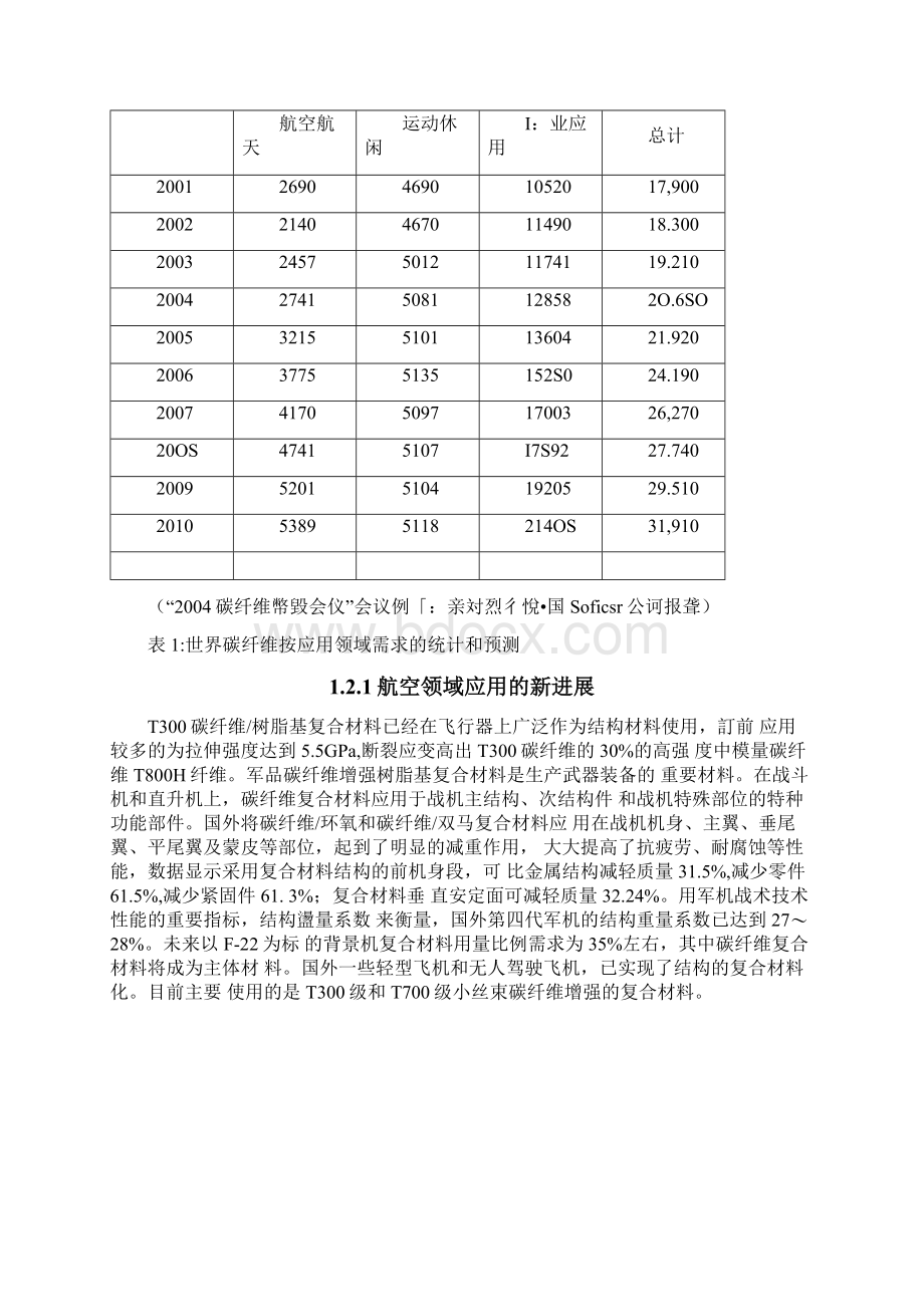 先进复合材料在航空航天领域的加工和应用要点.docx_第2页