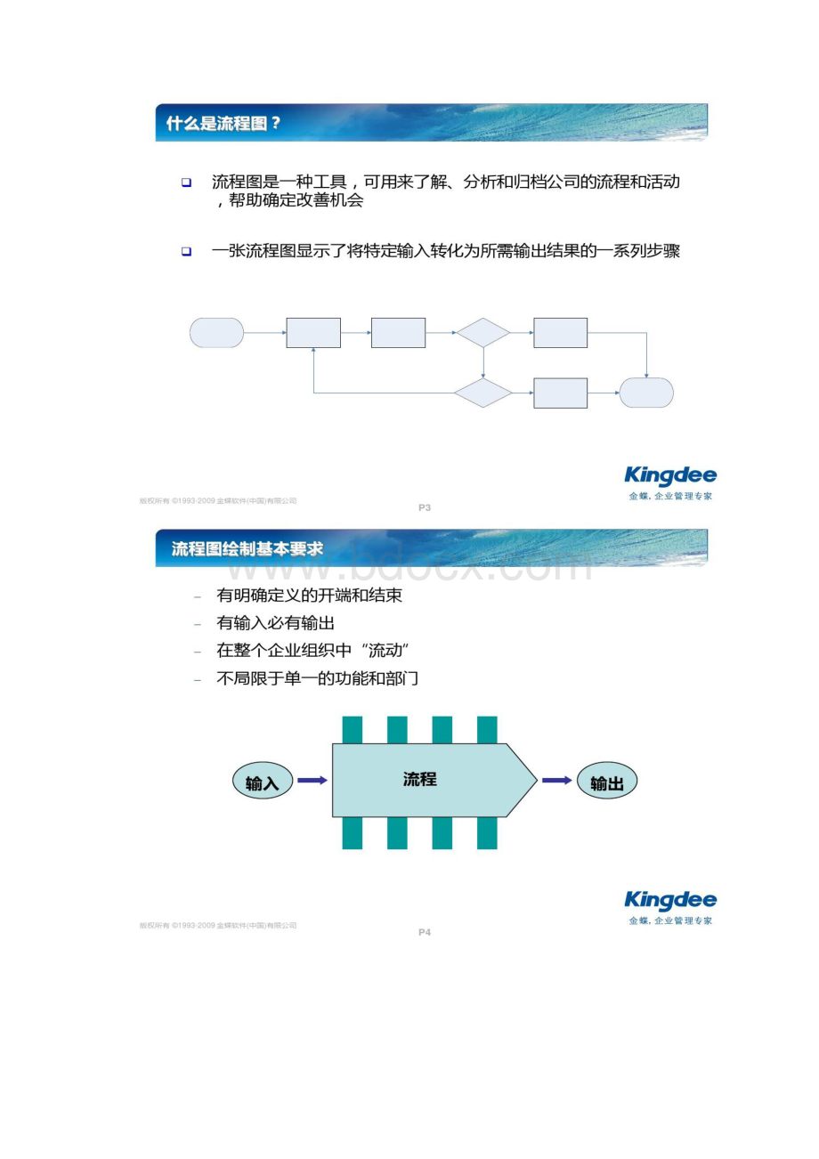 图文流程图绘制方法与工具精.docx_第2页