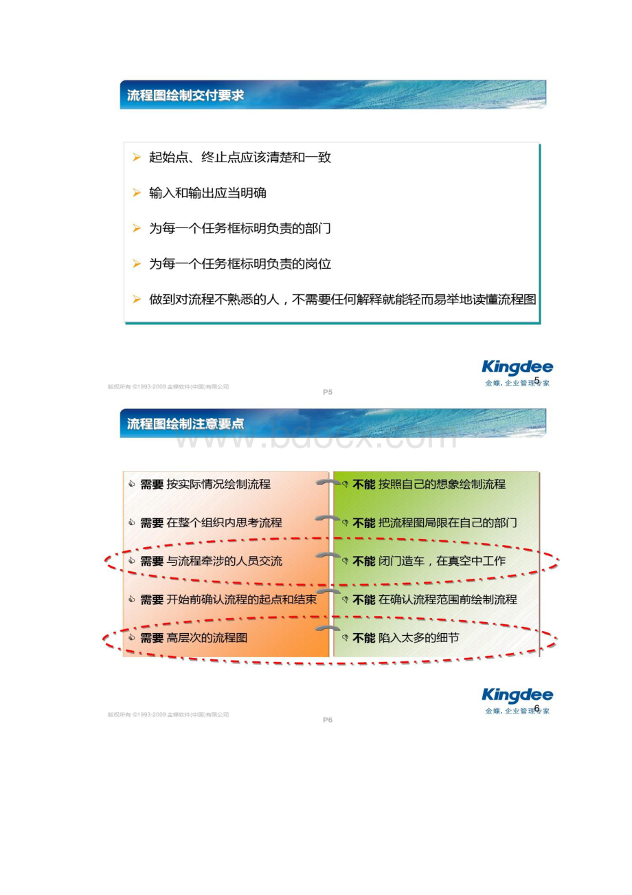 图文流程图绘制方法与工具精.docx_第3页