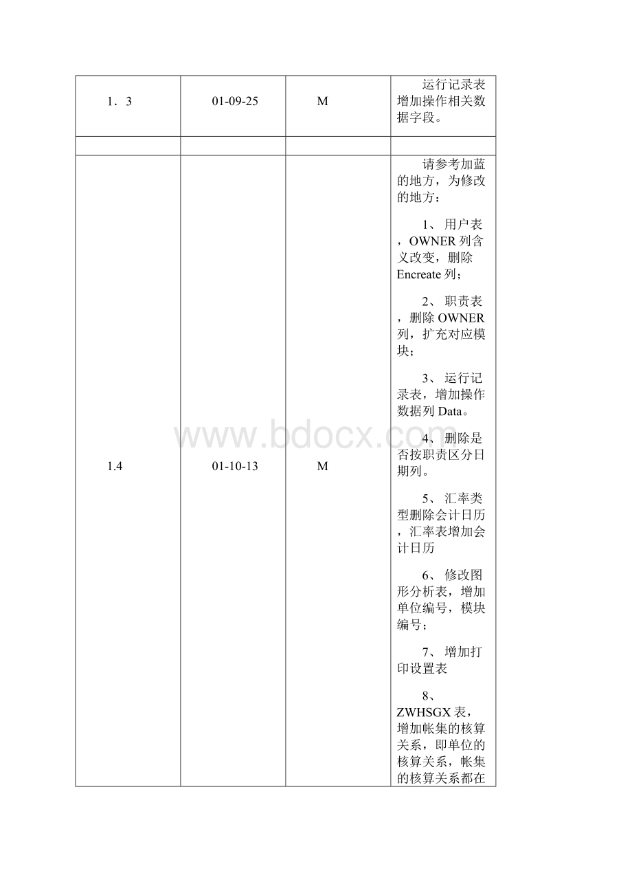 浪潮GS财务数据结构.docx_第2页