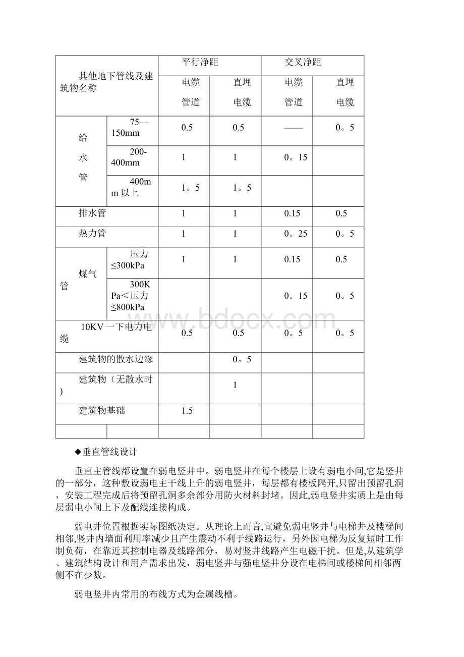 弱电智能化工程隐蔽工程施工工艺大全文档格式.docx_第3页