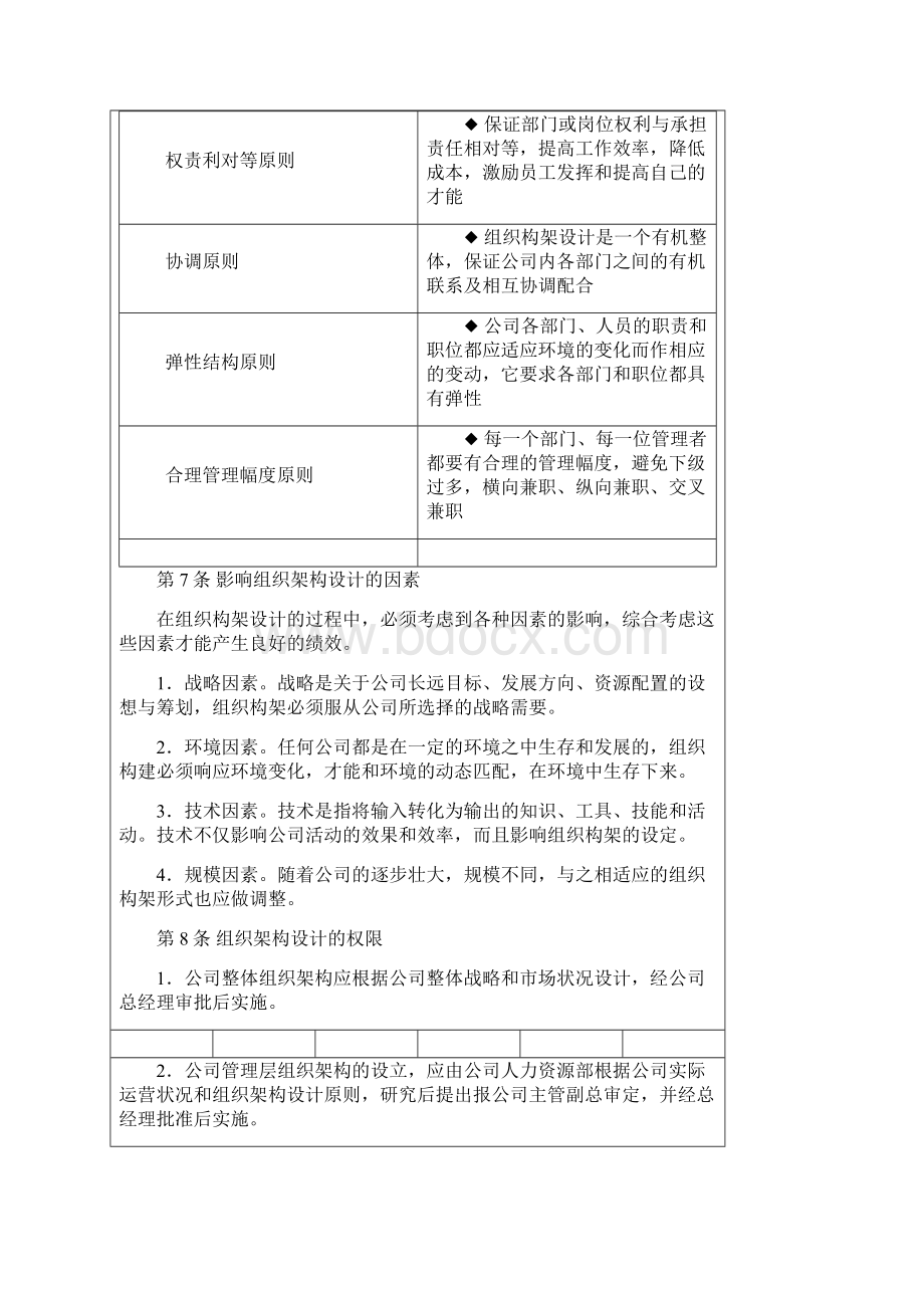 3制定组织架构内部控制制度.docx_第3页