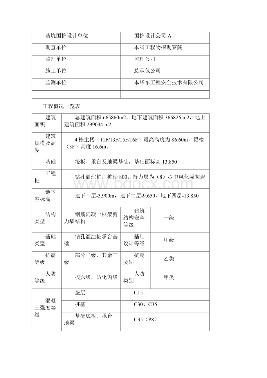 超高超限结构模板及支撑体系施工方案.docx_第2页